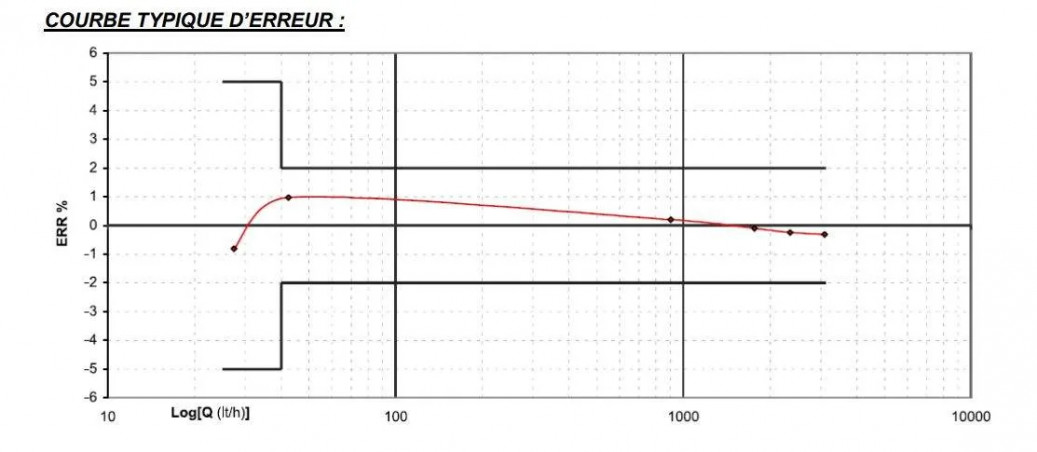 COMPTEUR FROID 2703 JET UNIQUE CAL 15 11CM 20X27  EI R160 SFERACO