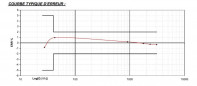 Contador de agua fría, clase B, 110 mm 20x27 DN15