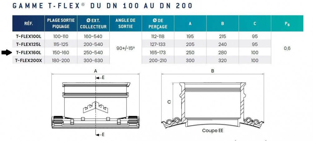 PIQUAGE NORHAM 150/160 POUR TUYAUX 250 A 540