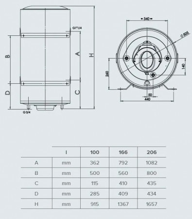 BDR CDS160 150-litre Styx double-jacket wall-mounted heater