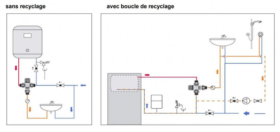 Mitigeur thermostatique CALEFFI 521 20 x 27 (3/4\") pour installations sanitaires, 30 - 65 degrés avec clapets anti-retour