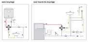 Mitigeur thermostatique CALEFFI 521, 20 x 27 (3/4") pour installations sanitaires, 30 - 65 degrés avec clapets anti-retour