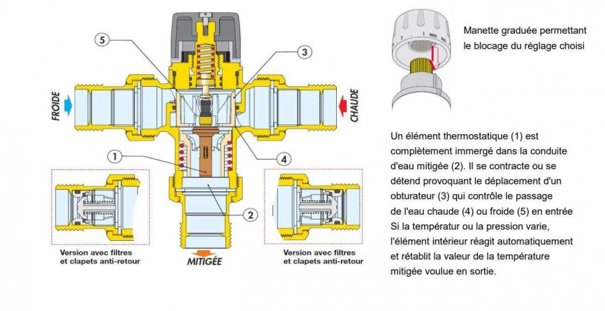 Mitigeur thermostatique CALEFFI 521 20 x 27 (3/4\") pour installations sanitaires, 30 - 65 degrés avec clapets anti-retour