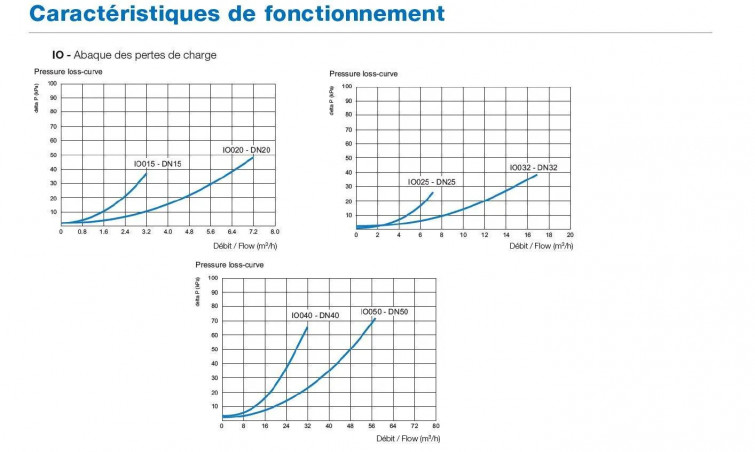 Clapet de non retour incorporable antipollution DN15, 1 pièce