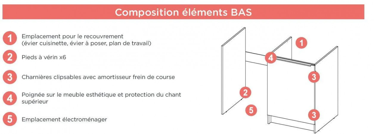 MEUBLE BAS CUISINETTE 40CM AVEC JOUE - MODERNA