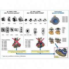 Kit d'adaptation TKENT1 Watts Eurotherm