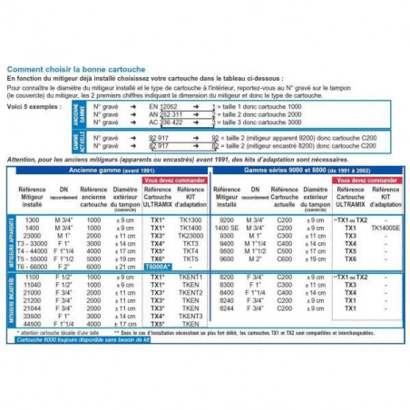 Kit d'adaptation TKENT1 Watts Eurotherm