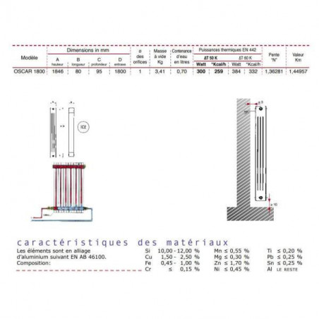 Aluminium-Zentralheizung 1 Element weiß, Höhe 1846 mm, OCAR1800