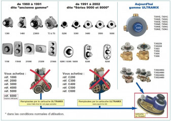 Kit d'adaptation pour mitigeur thermostatique TKENT3 Watts Eurotherm