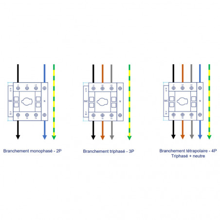 Detector de proximidad universal S IP65 16-32A 2/3/4 polos con prensaestopas M20/M25