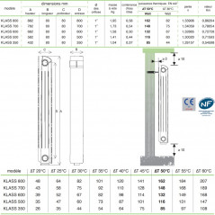 Chauffage central fonte aluminium 11 éléments blanc KLASS 800, 1782w