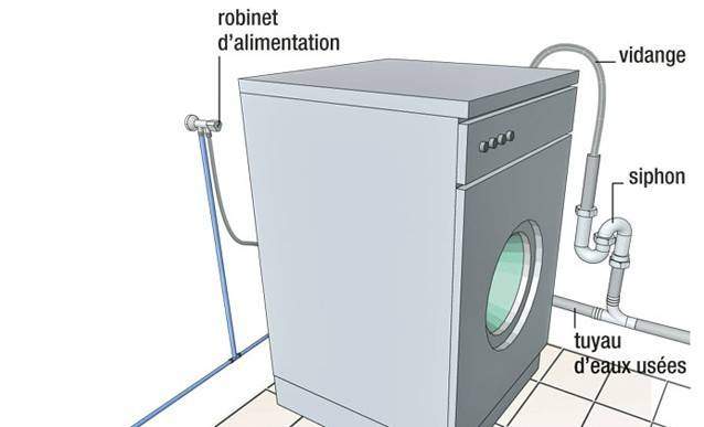 Robinet droit double pour machine à laver - SFERACO 1331004