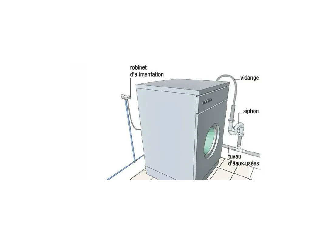 Washing machine connections